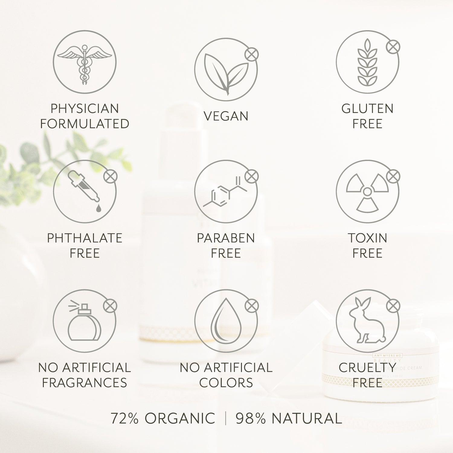 Hydrating Ceramide Cream Product Facts - Infographic - Amy Myers MD®