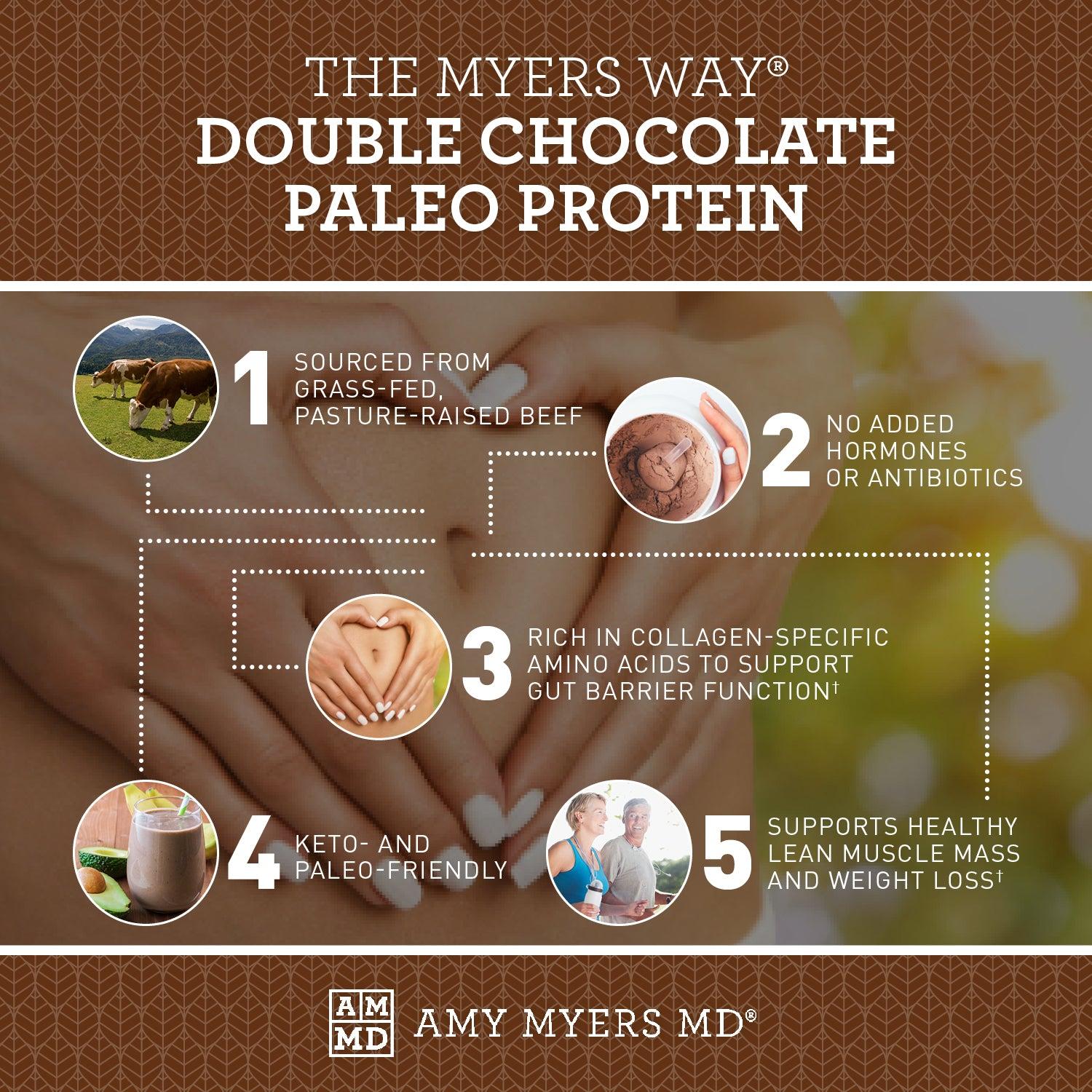 Paleo Protein - Double Chocolate 7 Day Pack - From grass-fed, pasture raised beef, Rich in collagen specific amino acids, keto and paleo friendly, supports lean muscle mass - Infographic - Amy Myers MD