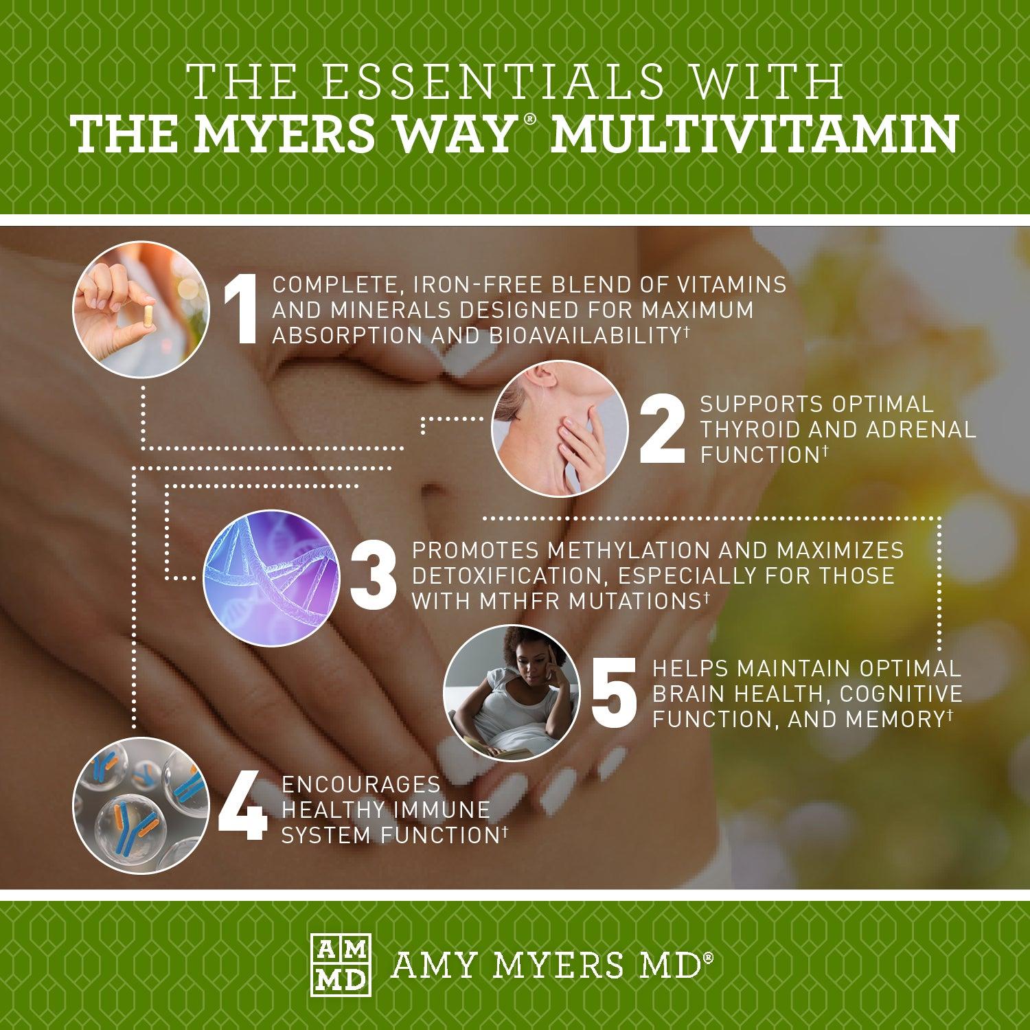 Multivitamin 7 Day Pack - Iron-free blend of vitamins, optimal thyroid and adrenal function, promotes methylation and detoxification, brain health, healthy cognitive function, and immune system function - Infographic - Amy Myers MD