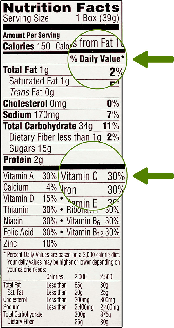 Multivitamin nutrition label