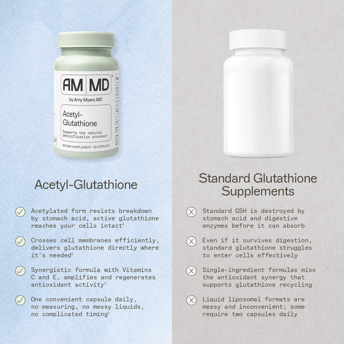 AMMD Acetyl-Glutathione Vs Other Brands