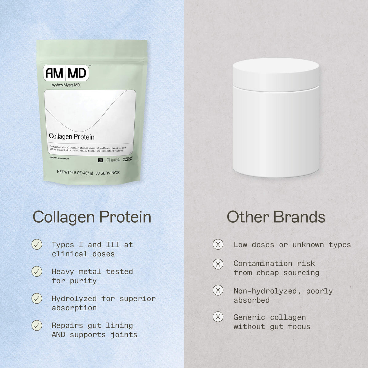 Why Collagen Protein Works When Mass-Market Brands Don't Infographic