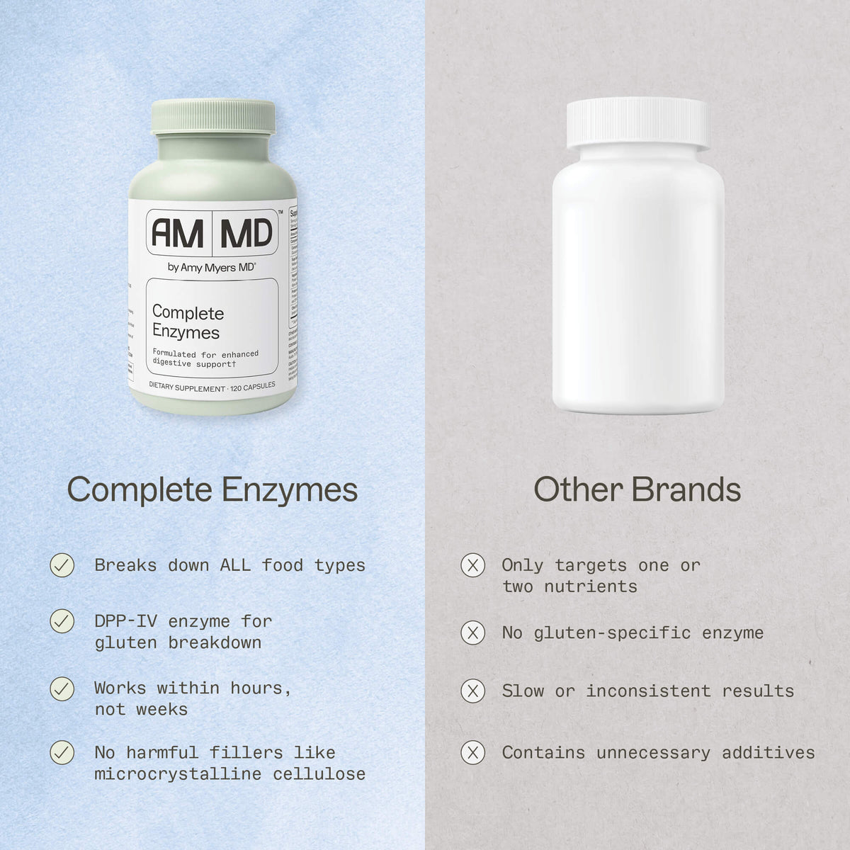Why Complete Enzymes Works When Basic Enzymes Don't infographic
