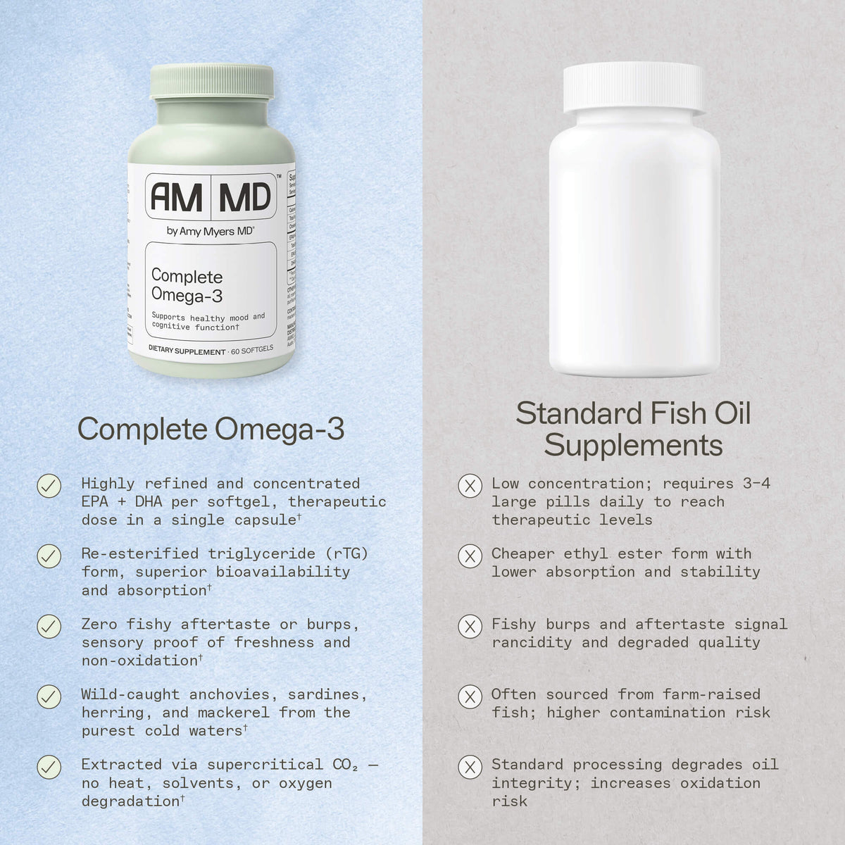 Complete Omega-3 Comparison between AMMD and Other brands