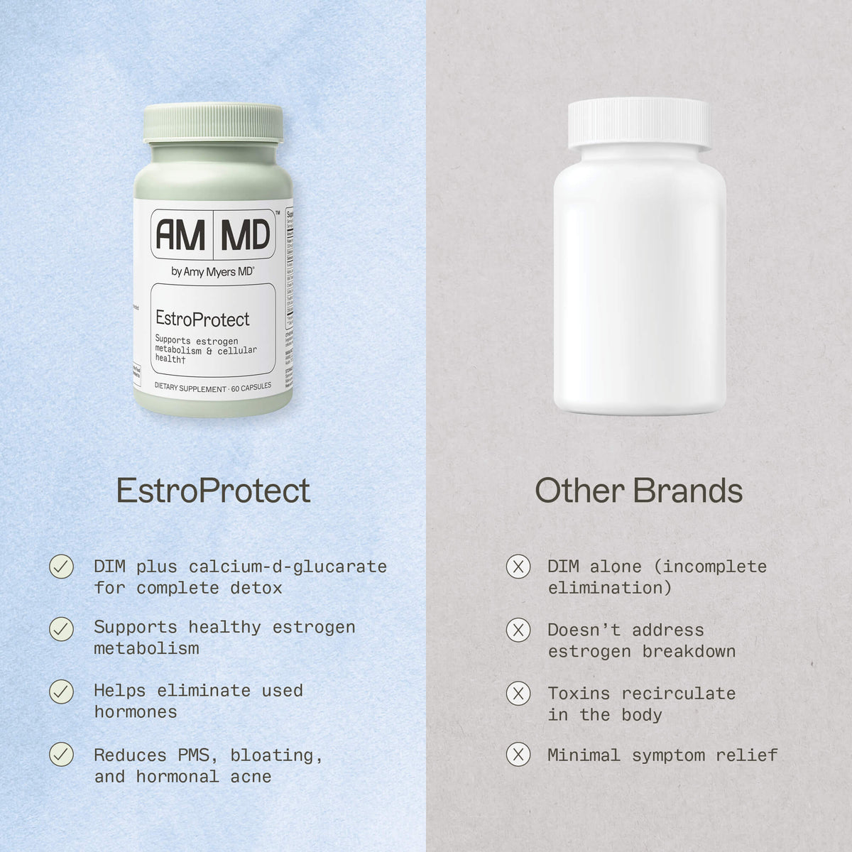 Why EstroProtect Works When Basic DIM Supplements Don't inforgraphic