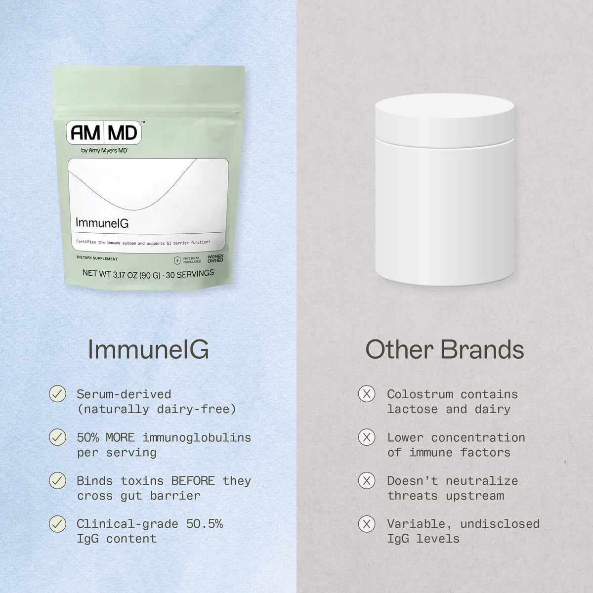 Why ImmuneIG® Works When Colostrum and Basic Gut Supplements Don't infographic