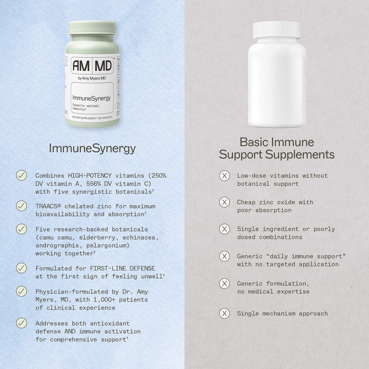 Us vs Them for AMMD ImmuneSynergy