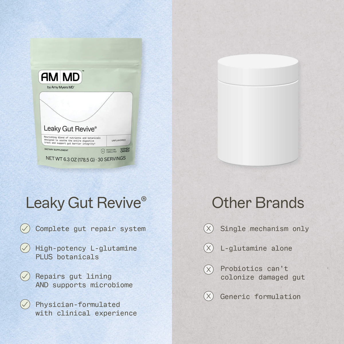 Why Leaky Gut Revive® Works When Others Don't Infographic
