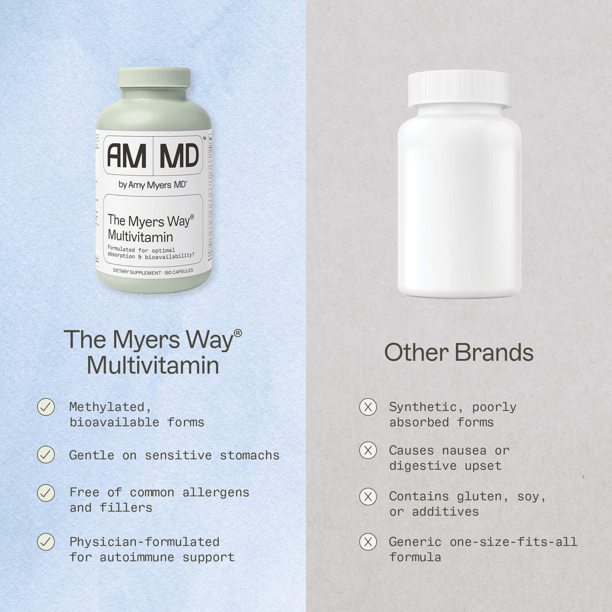 Why The Myers Way® Multivitamin Works When Others Don't infographic