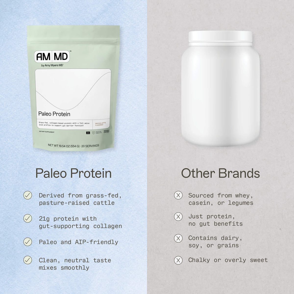 Why Paleo Protein Works When Others Don't inforgraphic