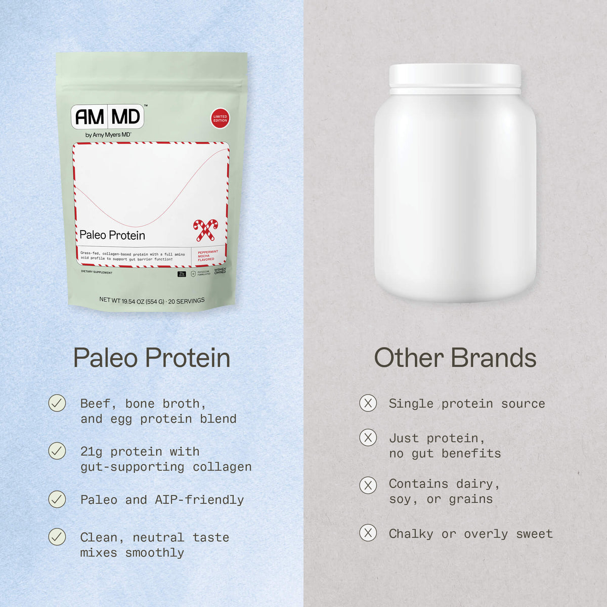 Why Paleo Protein Works When Others Don't infographic