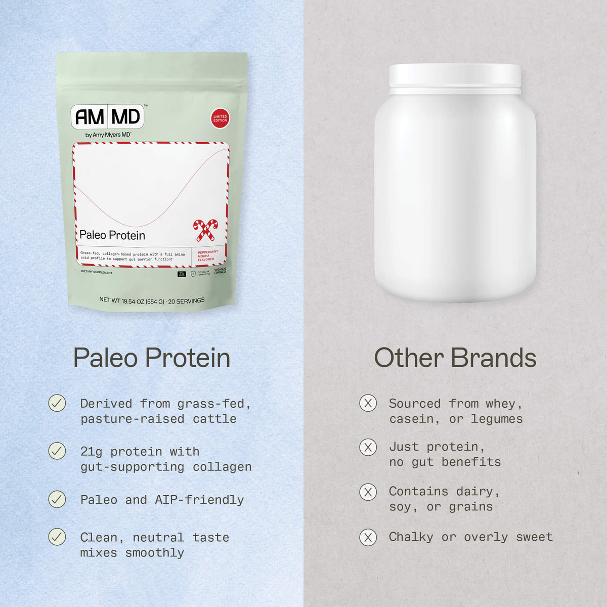 Why Paleo Protein Works When Others Don't infographic