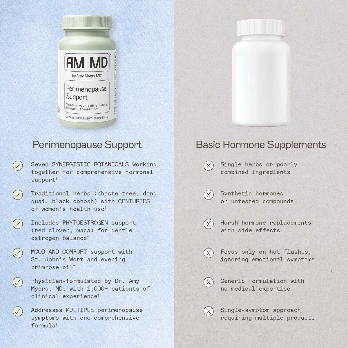 Perimenopause Support Capsules, Us Vs Them, comparison between AMMD and other brands