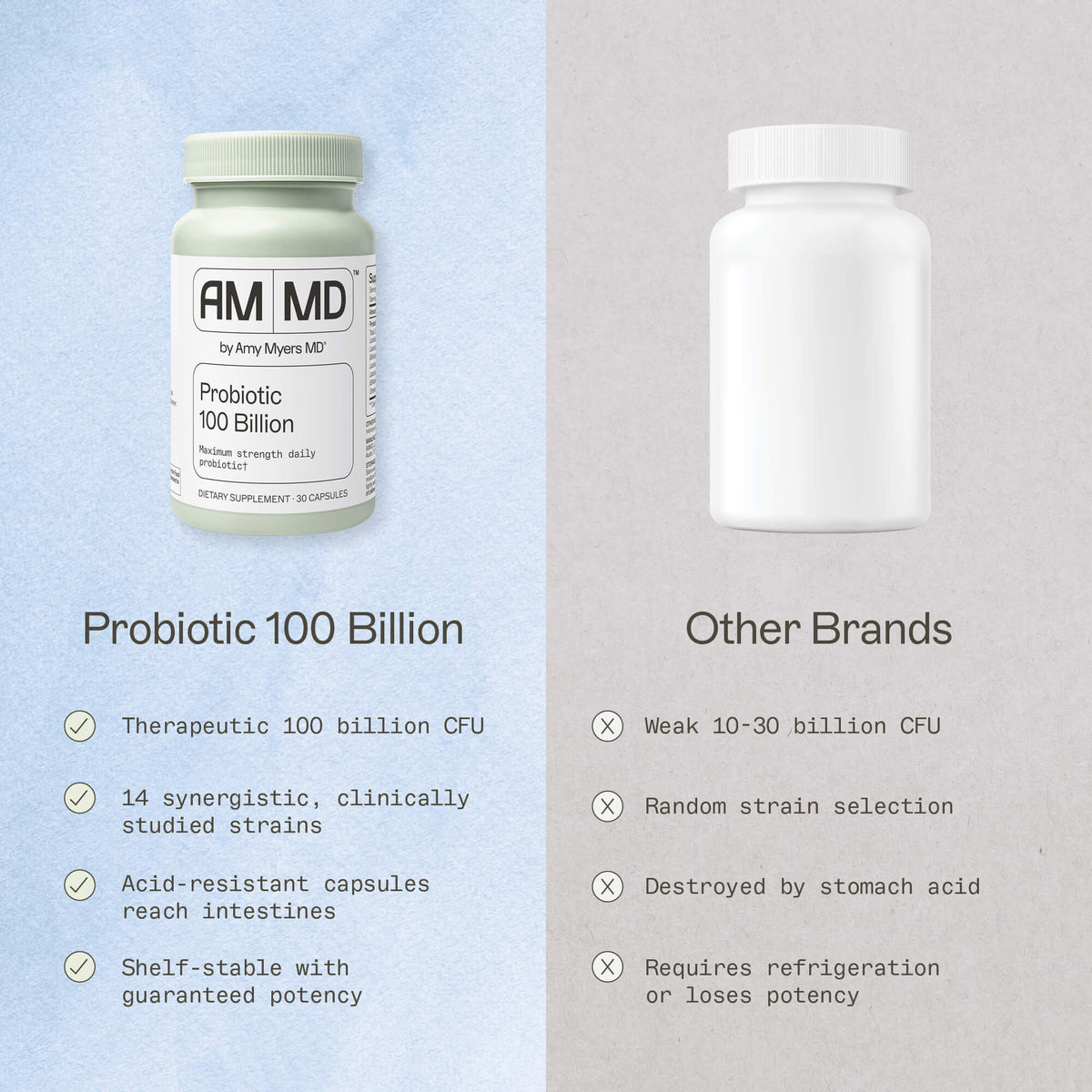 Why Probiotic 100 Billion Works When Lower-Dose Probiotics Don't infographic