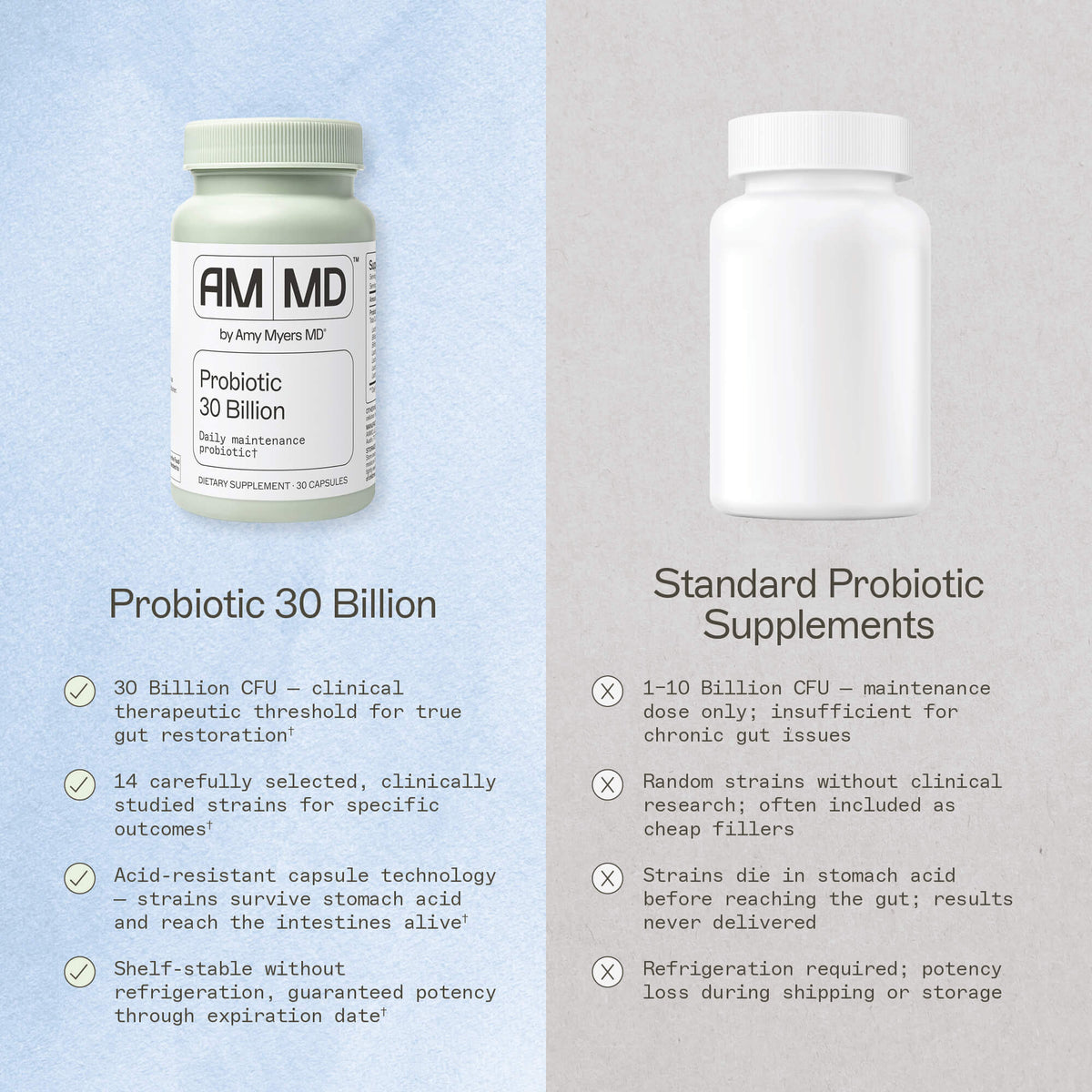 AMMD Probiotic 30 Billion compared to other brands infographic
