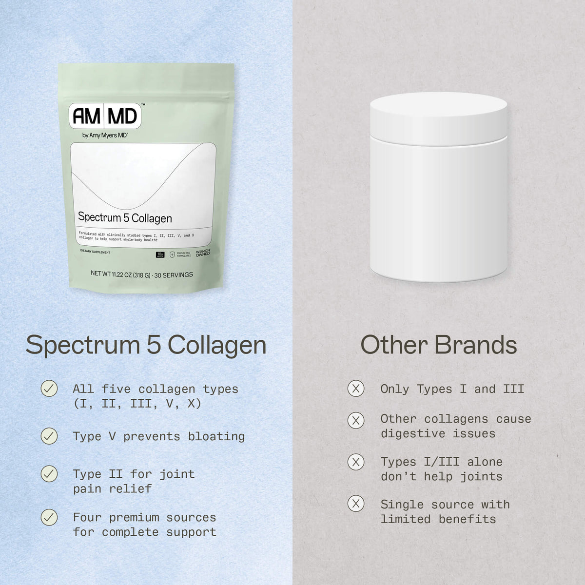 Why Spectrum 5 Works When One-Type or Two-Type Collagens Don't Infographic