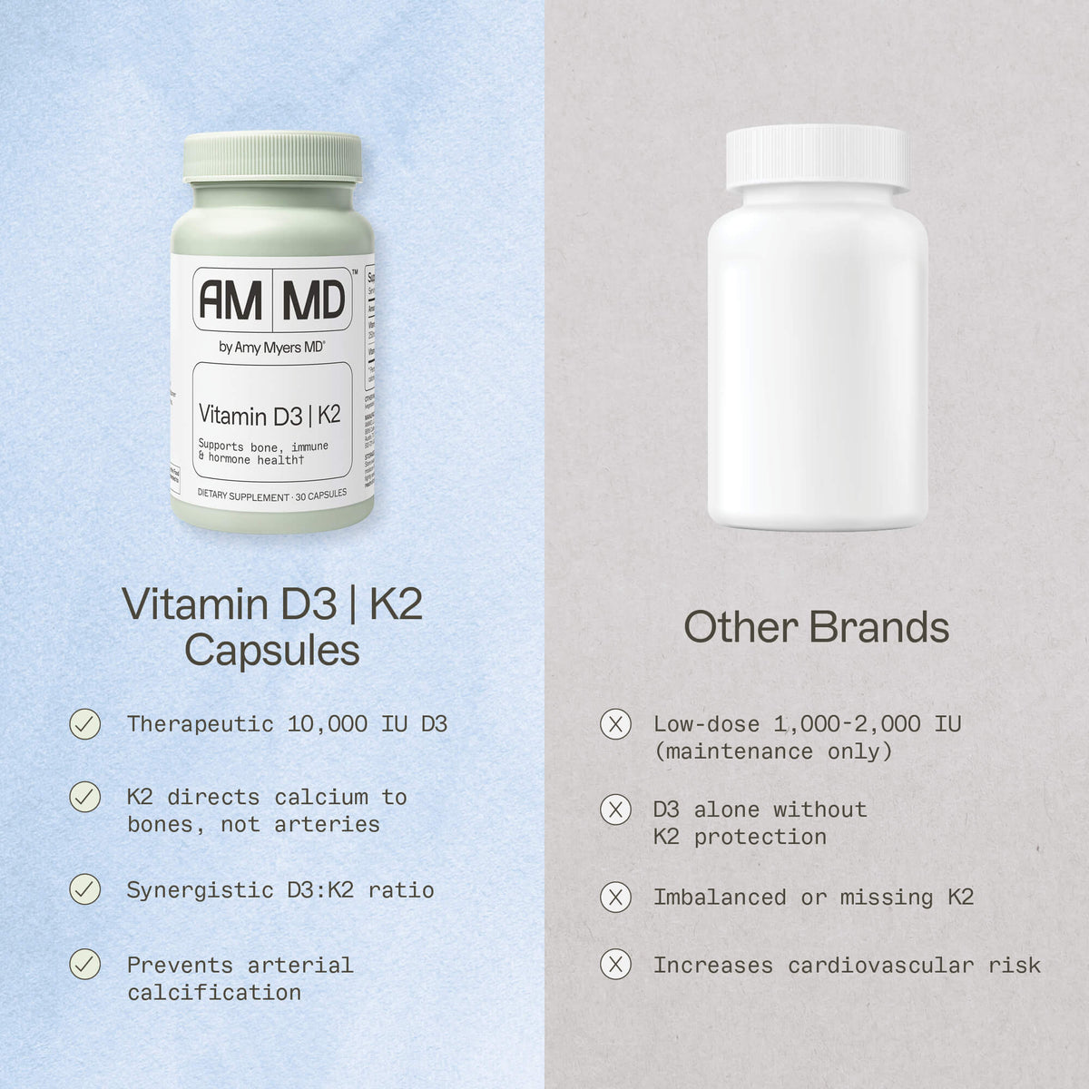 Why Vitamin D3/K2 10,000 IU Works When Low-Dose D Doesn't infographic