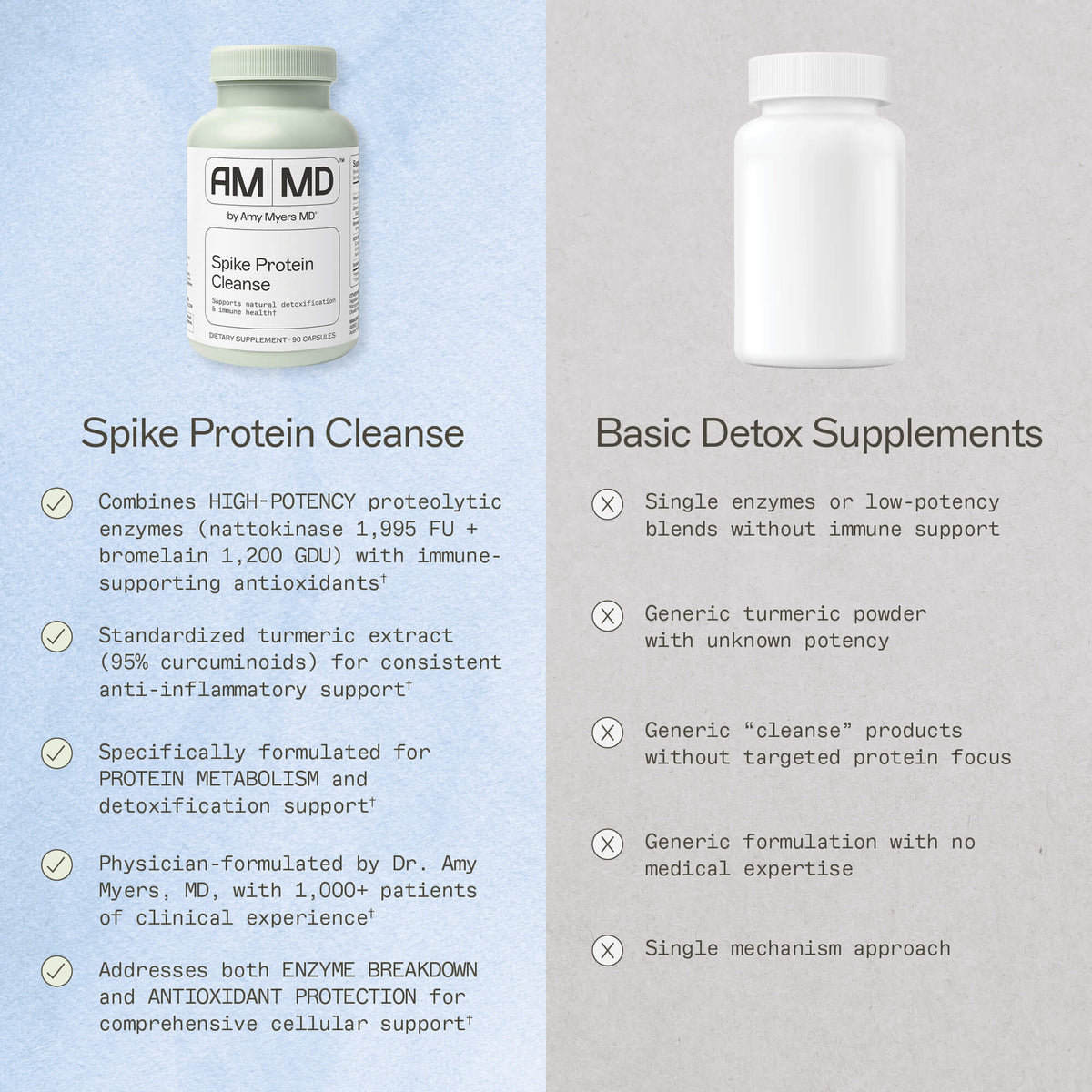 Why Spike Protein Cleanse Works When Others Don't Infographic